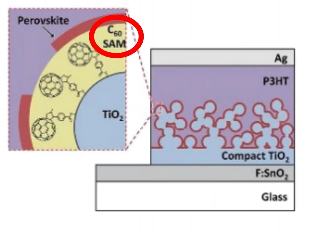 富勒烯C60  九曜甄选
